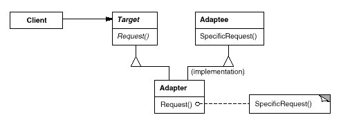 Adapter class