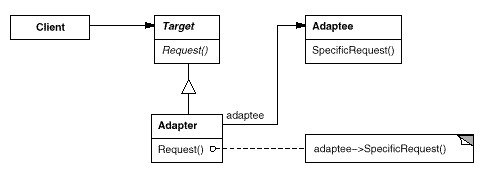 Adapter object