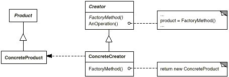 Factory Method